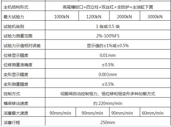 WAW-1000G微機(jī)控制電液伺服萬(wàn)能試驗(yàn)機(jī)